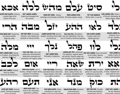 72 Names Of God And Meanings Chart