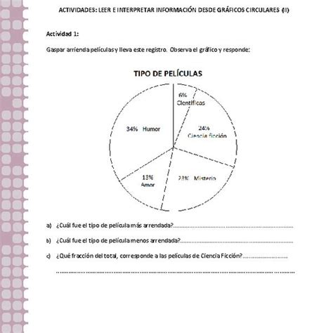 Leer E Interpretar Información Desde Gráficos Circulares Ii Gráficos Circulares Graficas De