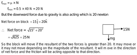 A Block Of Mass 2kg Is Pushed Against A Rough Vertical Wall With A