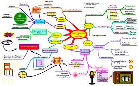 Mapa Pensamiento Critico Mind Map Images And Photos Finder