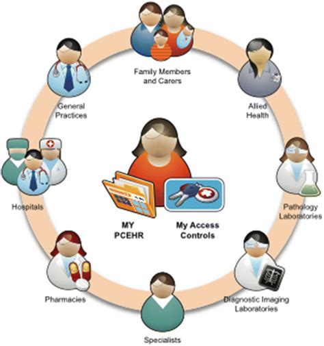 Case Study 1 Nursing Informatics And Ehealth In Australia Nurse Key