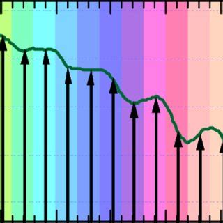 Illustrative example of multiple, low symbol rate QAM carriers ...