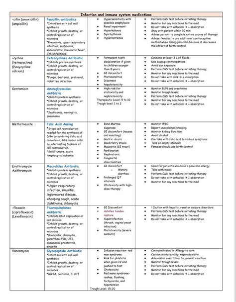 Nursing Pharmacology Cheat Sheet Printable