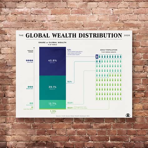 Posters And Art The Visual Capitalist Store