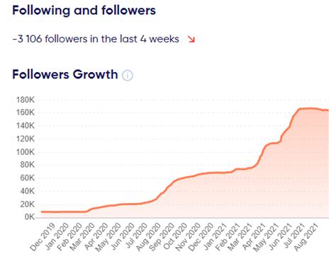 How To Access Instagram Follower Count History 2023 Trendhero