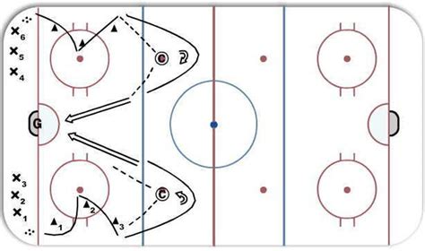 Pass And Receive Hockey Drill