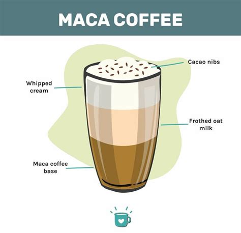 Maca Coffee: A Totally Different Cup Of Joe (Recipe)