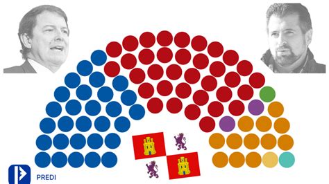 ¿quién Ganará Las Elecciones De Castilla Y León 2022 Pronósticos Más