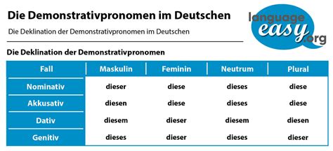 German Personal Pronouns Chart