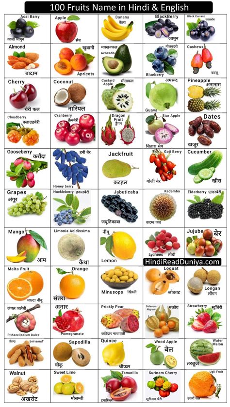 100 Fruits Name In Hindi And English Artofit