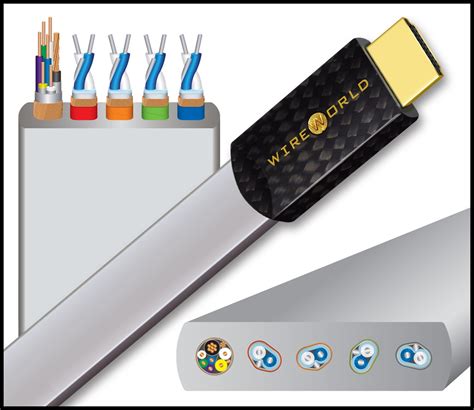 Wireworld Releases Platinum Starlight Hdmi Cable The Absolute Sound