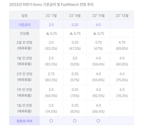 금리인상의 후폭풍 어디까지인가요 금융이 알고 싶을 때 토스피드