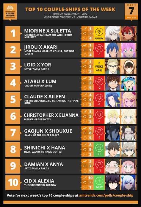 Anime Trending On Twitter Here Are Your TOP 10 COUPLE SHIPS For Week