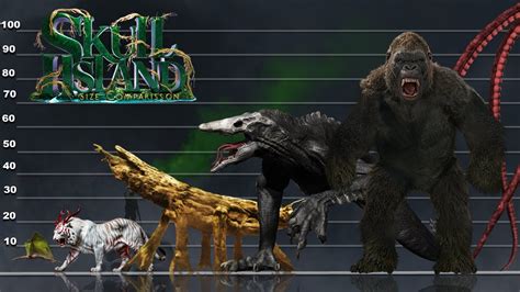 Kong Skull Island Size Comparison Youtube