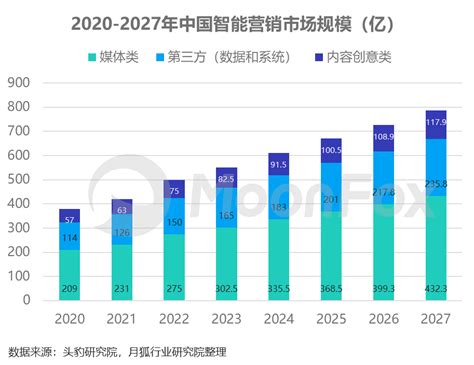 2024年中国数字营销发展报告——存量下的新机遇、新策略 热点资讯 Itbear科技资讯