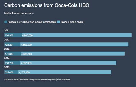 Coca Cola / HBC publishes integrated annual report - Altus Impact