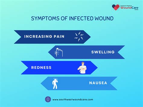 Puncture Wound Care and Infected Wound Treatment in Lubbock TX – Southwest Regional Wound Care ...