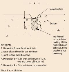 The Minimum Requirements For Joints In Precast Structures JVI Inc