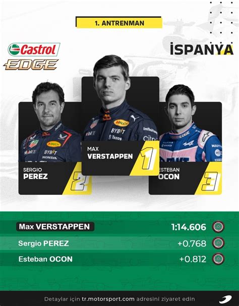 Motorsport Türkiye on Twitter ALIŞTIĞIMIZ GİBİ VERSTAPPEN