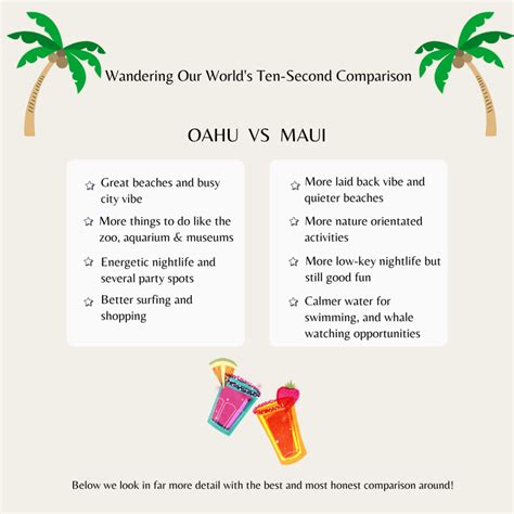 Oahu Vs Maui The Honest Only Comparison You Need