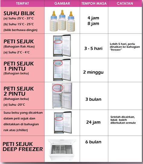 cara menghitung takaran susu bayi 2