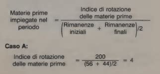 Indice Di Rotazione Delle Materie Prime Definizione Significato