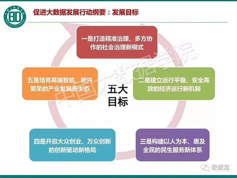 53页ppt解读国家大数据政策及发展方向 新闻中心 数据观 中国大数据产业观察大数据门户