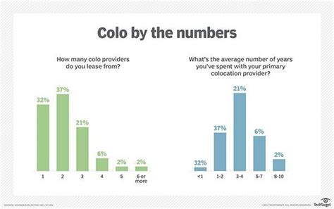 Colocation Price Comparison Tools Aim To Ease It Research