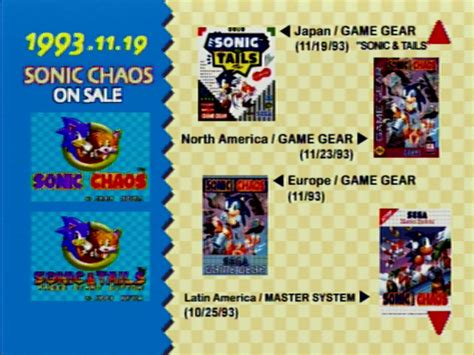 Hall Of Fame Oversikt Over Sonic Utgivelser Sonic Jam 1997