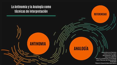 La Antinomia Y La Analog A Como T Cnicas De Interpretaci N By Lili Correa