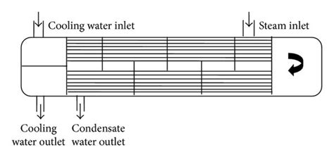 Structure diagram of shell-and-tube condenser. | Download Scientific ...