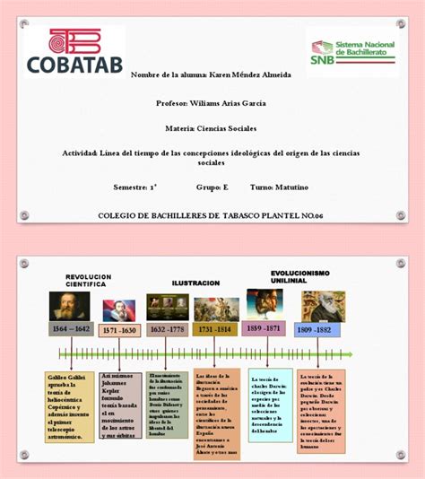 Línea Tiempo Concepciones Ideológicas Origen Ciencias Sociales Pdf