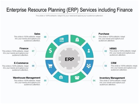 Enterprise Resource Planning Erp Services Including Finance