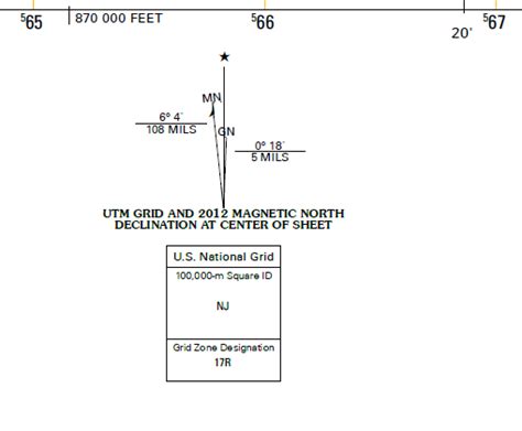 Projection Meridian Convergence True North Magnetic North And Grid North Geographic