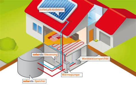 W Rmespeicherung Geb Udetechnik Heizung Baunetz Wissen