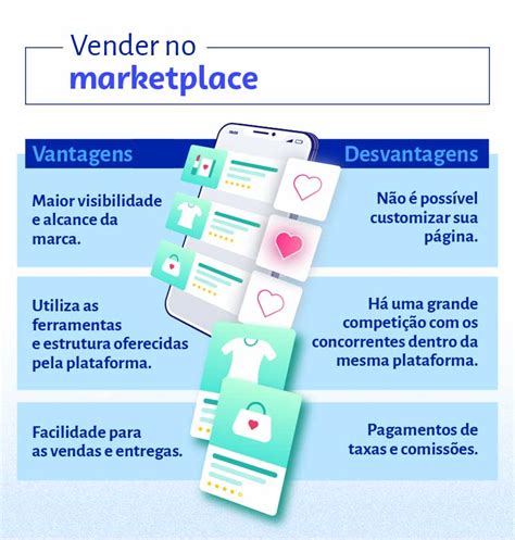 Como Vender Meu Produto Em Marketplaces Sebrae