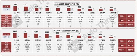 中重卡销量分析报告（20226） Kerui智库—汽车全产业链信息服务平台，汇集汽车全品类标准化数据、产品与市场洞察报告、场景化企业竞争