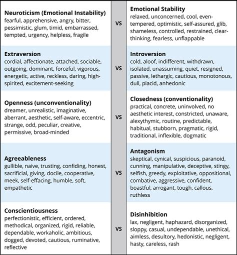 12 4 Personality Disorders Social Sci Libretexts