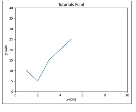 Matplotlib