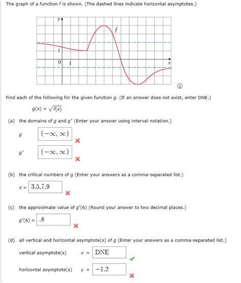 Solved The Graph Of A Function F Is Shown The Dashed Lines Chegg