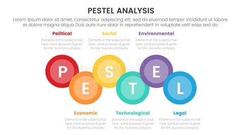 Pestel Outil Danalyse Dentreprise Cadre Infographie Avec Grand Cercle