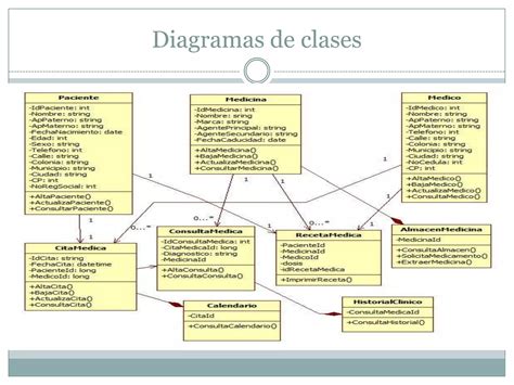 Diagramas Uml Ppt Descarga Gratuita