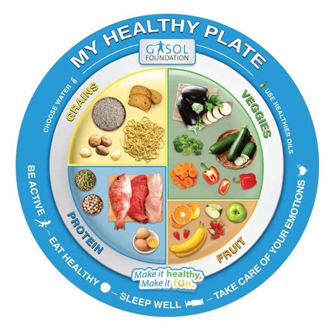 Healthy Plate Eat Well Sleep Well