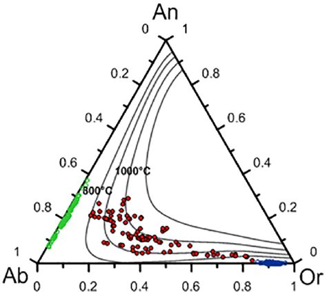 Ternary Diagram In Blue