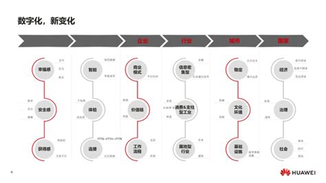 《华为：数字化转型，从战略到执行》102页ppt 知乎