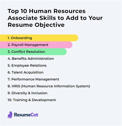 Top 17 Human Resources Associate Resume Objective Examples