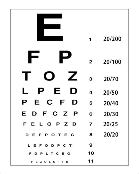 Glasses Chart Ubicaciondepersonascdmxgobmx