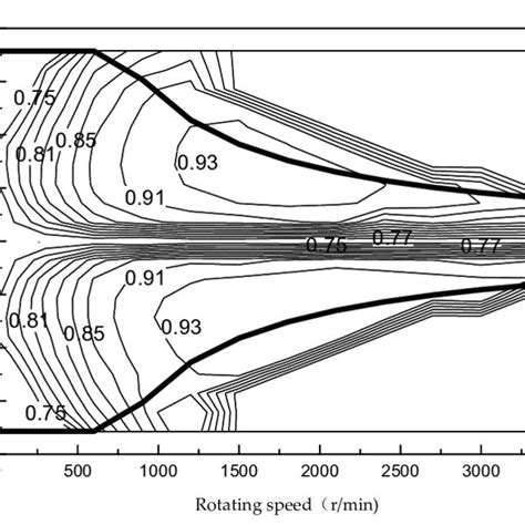 Motor Characteristic Curve Download Scientific Diagram