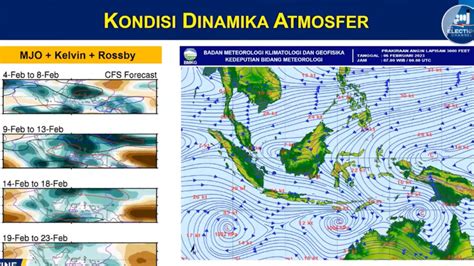 BMKG Deteksi Bibit Siklon Tropis