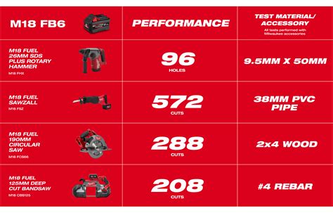 Milwaukee FORGE Power System – President Trading Online